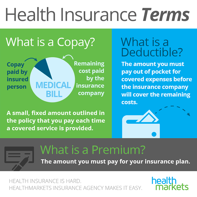 15 Essential Health Insurance Terms You Need to Know Before Making a Purchase
