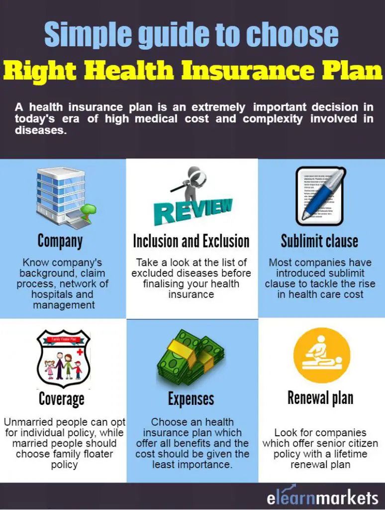 Choosing the Best Health Insurance Plans for Your Family