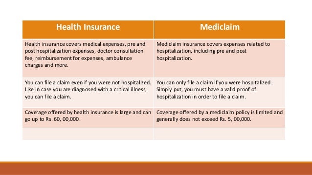 Difference Between Mediclaim & Health Insurance