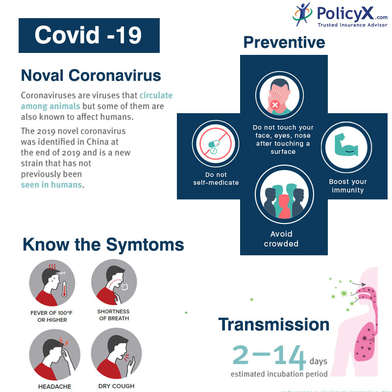 Does health insurance cover Coronavirus?