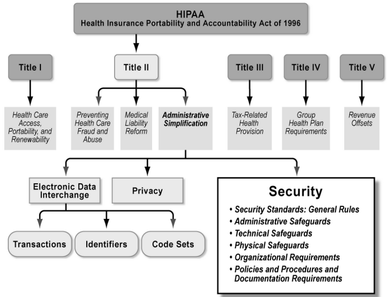 Health Insurance Portability: Ensuring Seamless Coverage for Individuals