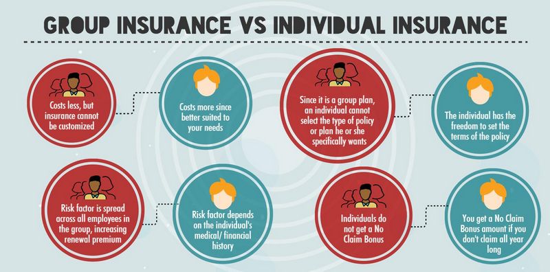 Individual Health Insurance vs Group Health Insurance: What’s the Best Option for You?