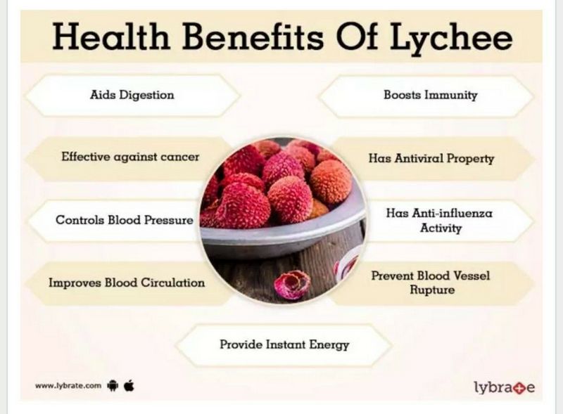 Is Litchi Good for Diabetics: Know About the Benefits