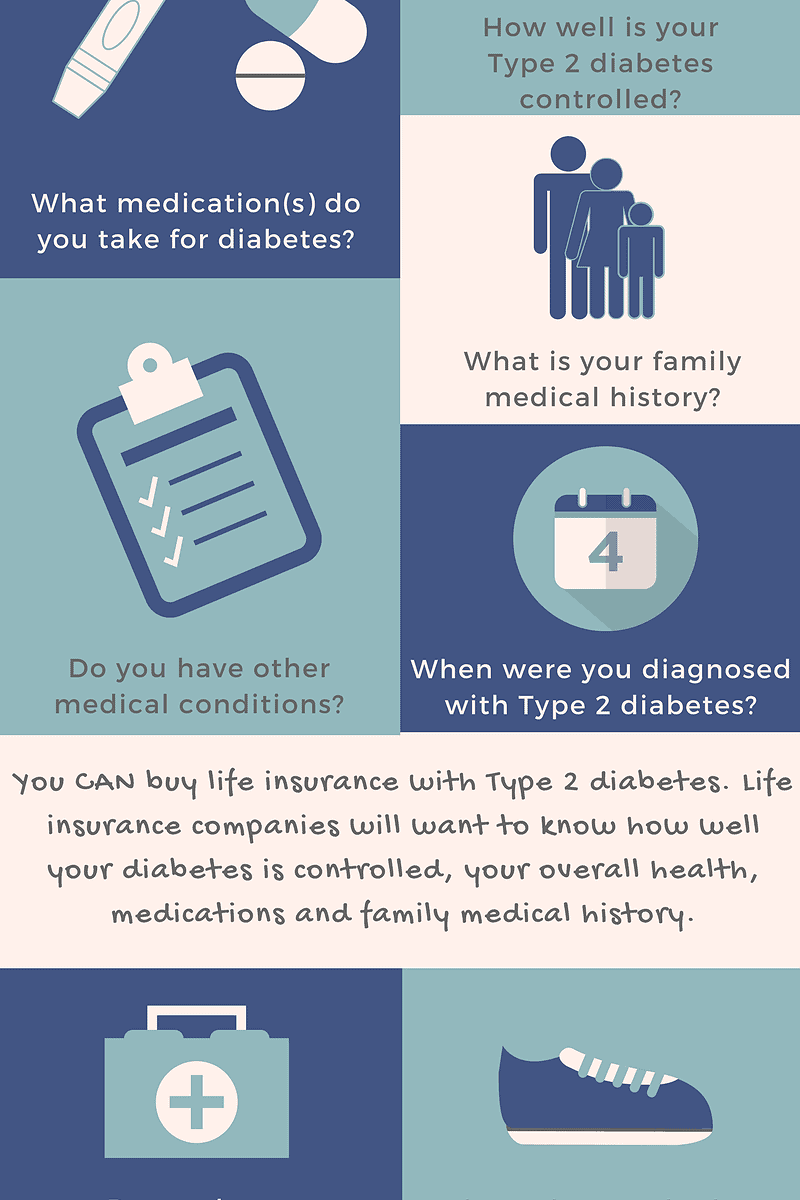 Managing Diabetes with Health Insurance: What You Need to Know