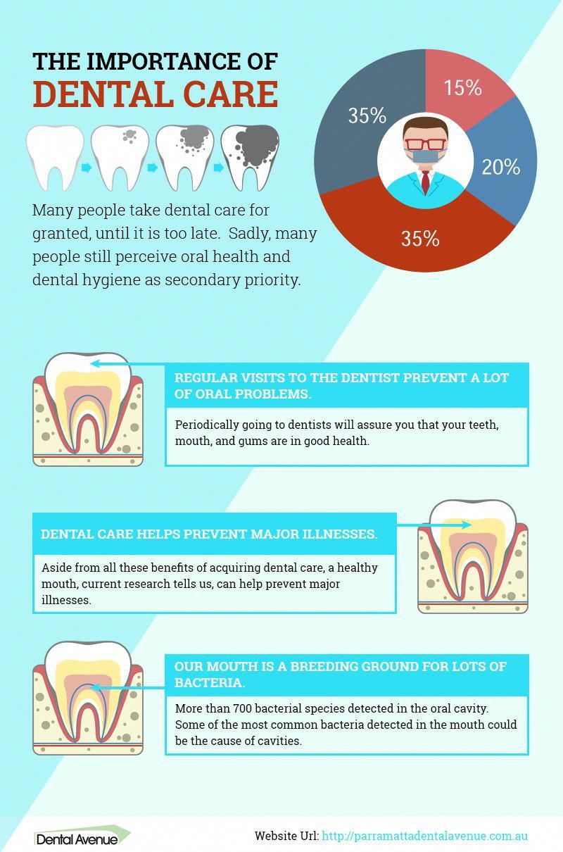 The Importance of Dental Insurance for Your Oral Health
